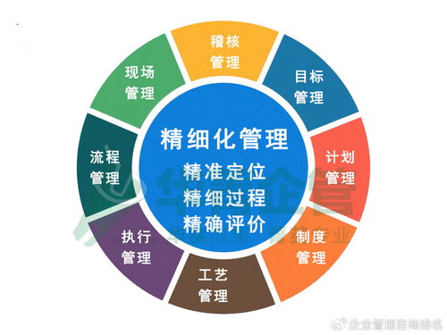 深圳 擅長做現場生產改善的管理咨詢公司有哪些